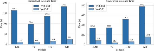 Figure 3 for Reasoning Efficiently Through Adaptive Chain-of-Thought Compression: A Self-Optimizing Framework