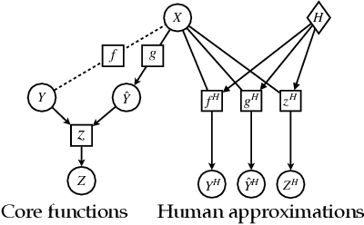 Figure 3 for Machine Explanations and Human Understanding