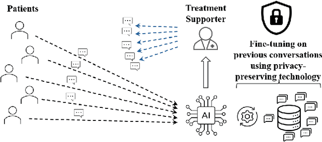 Figure 1 for Transforming Tuberculosis Care: Optimizing Large Language Models For Enhanced Clinician-Patient Communication