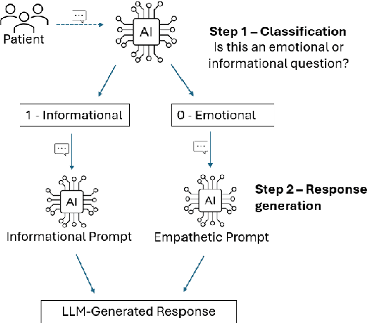 Figure 3 for Transforming Tuberculosis Care: Optimizing Large Language Models For Enhanced Clinician-Patient Communication