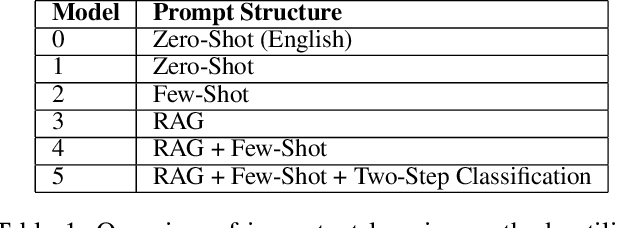 Figure 2 for Transforming Tuberculosis Care: Optimizing Large Language Models For Enhanced Clinician-Patient Communication