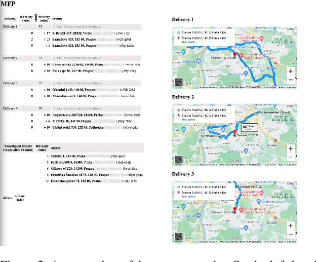Figure 3 for Cloud Kitchen: Using Planning-based Composite AI to Optimize Food Delivery Process