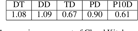 Figure 2 for Cloud Kitchen: Using Planning-based Composite AI to Optimize Food Delivery Process