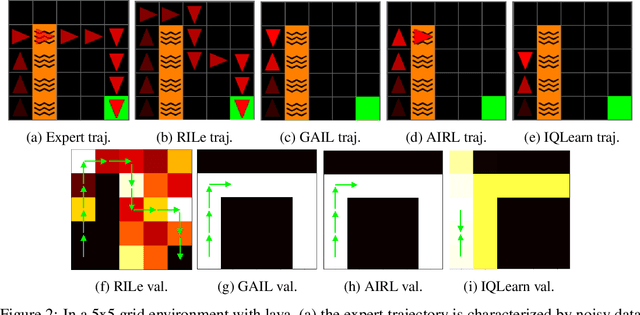 Figure 3 for RILe: Reinforced Imitation Learning
