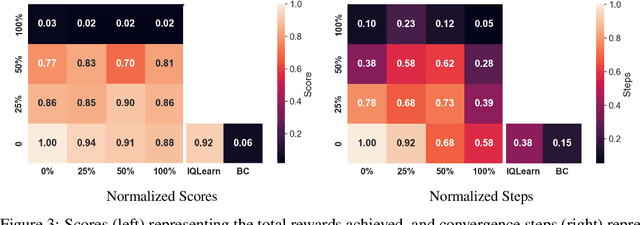 Figure 4 for RILe: Reinforced Imitation Learning