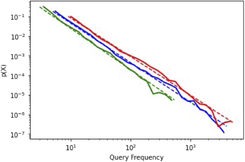 Figure 2 for  Space is Not the Final Frontier: Product Search as Program Synthesis