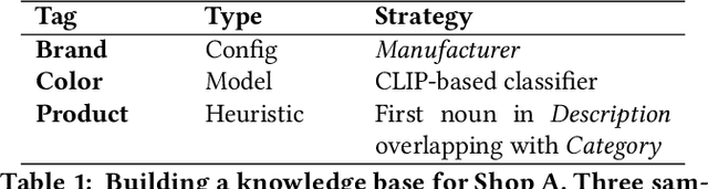 Figure 1 for  Space is Not the Final Frontier: Product Search as Program Synthesis