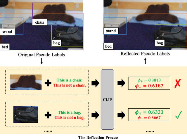 Figure 3 for GLRD: Global-Local Collaborative Reason and Debate with PSL for 3D Open-Vocabulary Detection