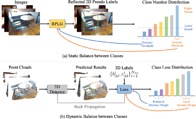 Figure 4 for GLRD: Global-Local Collaborative Reason and Debate with PSL for 3D Open-Vocabulary Detection