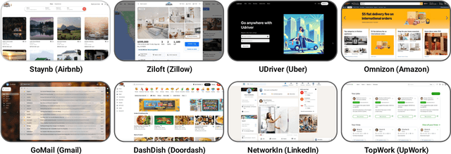 Figure 3 for REAL: Benchmarking Autonomous Agents on Deterministic Simulations of Real Websites