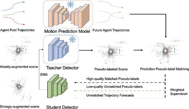 Figure 2 for TrajSSL: Trajectory-Enhanced Semi-Supervised 3D Object Detection