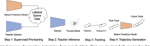 Figure 3 for TrajSSL: Trajectory-Enhanced Semi-Supervised 3D Object Detection
