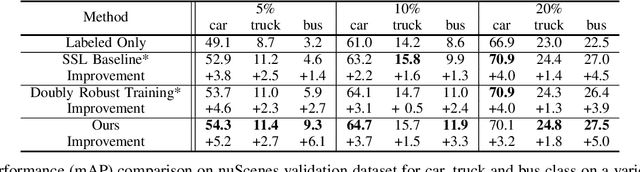Figure 4 for TrajSSL: Trajectory-Enhanced Semi-Supervised 3D Object Detection