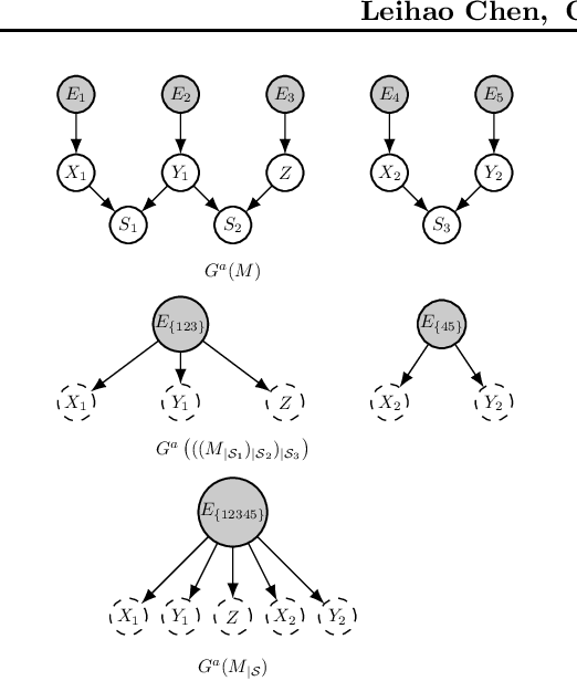 Figure 3 for Modeling Latent Selection with Structural Causal Models