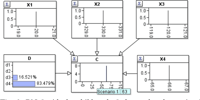 Figure 2 for Stacking Factorizing Partitioned Expressions in Hybrid Bayesian Network Models