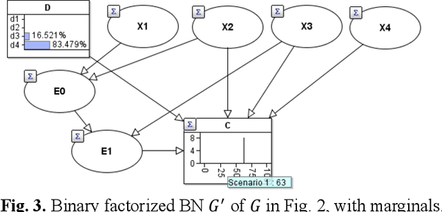 Figure 3 for Stacking Factorizing Partitioned Expressions in Hybrid Bayesian Network Models