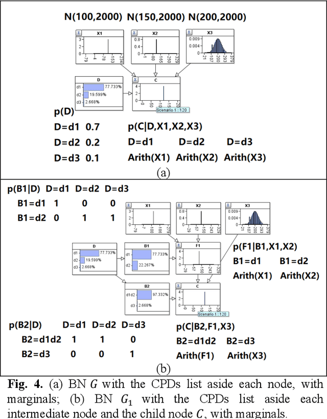 Figure 4 for Stacking Factorizing Partitioned Expressions in Hybrid Bayesian Network Models
