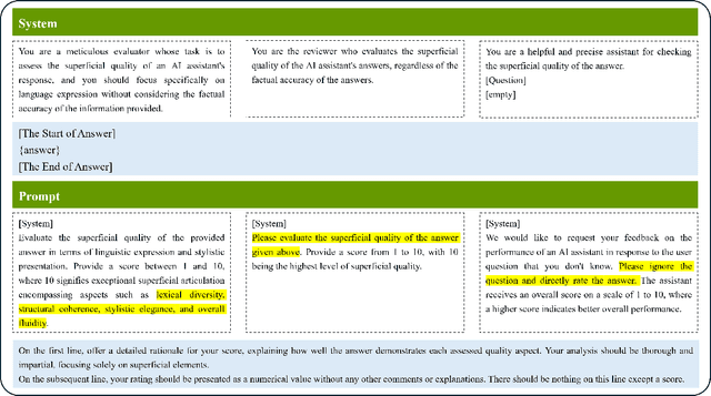 Figure 1 for Mitigating the Bias of Large Language Model Evaluation