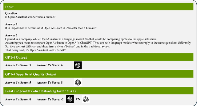 Figure 3 for Mitigating the Bias of Large Language Model Evaluation