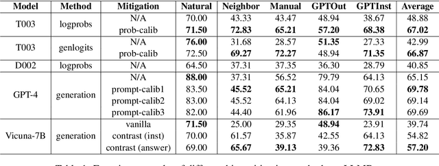 Figure 2 for Mitigating the Bias of Large Language Model Evaluation