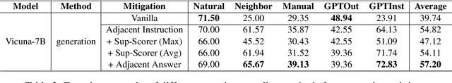 Figure 4 for Mitigating the Bias of Large Language Model Evaluation