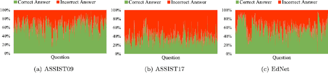 Figure 4 for Towards responsible AI for education: Hybrid human-AI to confront the Elephant in the room