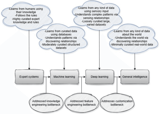 Figure 1 for Towards responsible AI for education: Hybrid human-AI to confront the Elephant in the room