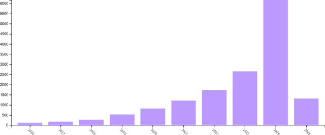 Figure 2 for Towards responsible AI for education: Hybrid human-AI to confront the Elephant in the room