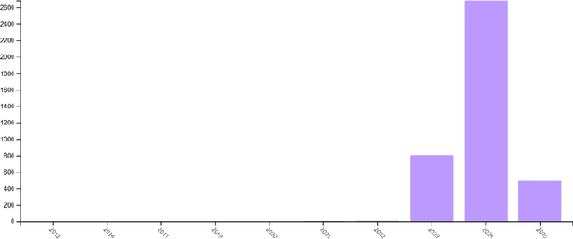 Figure 3 for Towards responsible AI for education: Hybrid human-AI to confront the Elephant in the room