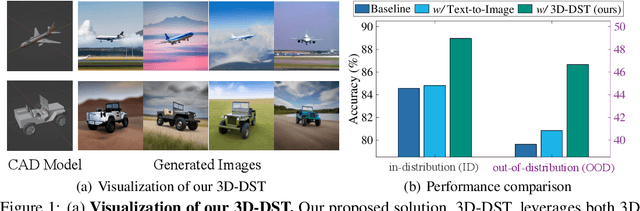 Figure 1 for Adding 3D Geometry Control to Diffusion Models
