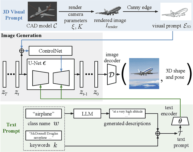 Figure 3 for Adding 3D Geometry Control to Diffusion Models
