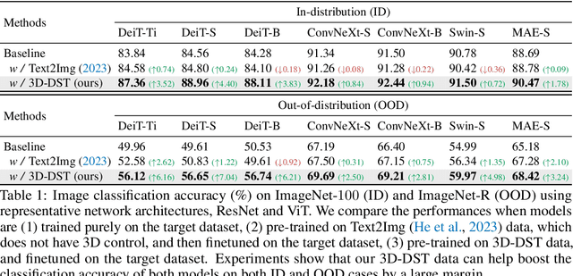 Figure 2 for Adding 3D Geometry Control to Diffusion Models