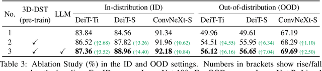 Figure 4 for Adding 3D Geometry Control to Diffusion Models