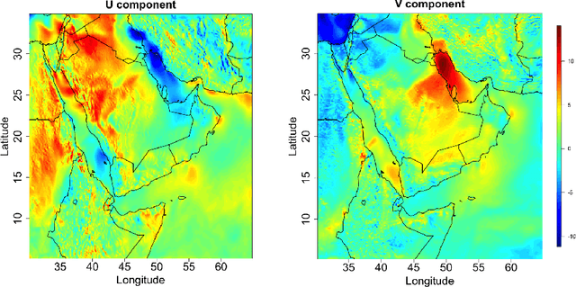 Figure 1 for Bivariate DeepKriging for Large-scale Spatial Interpolation of Wind Fields