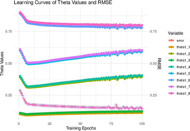 Figure 3 for Gradient-based Fuzzy System Optimisation via Automatic Differentiation -- FuzzyR as a Use Case