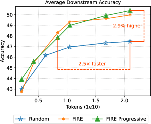Figure 1 for FIRE: Flexible Integration of Data Quality Ratings for Effective Pre-Training