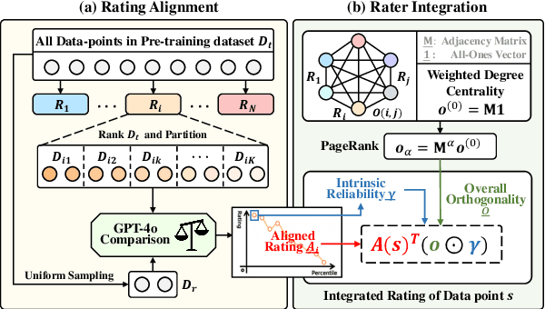 Figure 3 for FIRE: Flexible Integration of Data Quality Ratings for Effective Pre-Training