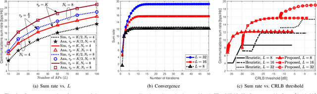 Figure 1 for Multi-Static Cell-Free Massive MIMO ISAC: Performance Analysis and Power Allocation