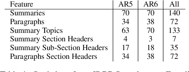 Figure 1 for Efficient Aspect-Based Summarization of Climate Change Reports with Small Language Models