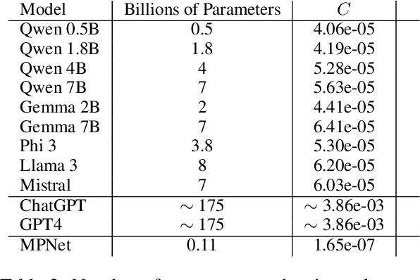 Figure 3 for Efficient Aspect-Based Summarization of Climate Change Reports with Small Language Models