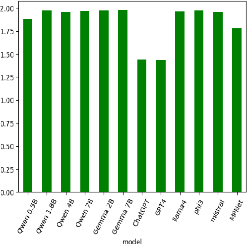 Figure 4 for Efficient Aspect-Based Summarization of Climate Change Reports with Small Language Models