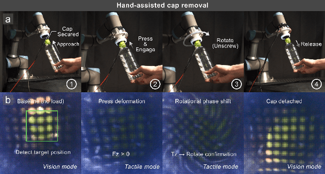 Figure 2 for MoiréTac: A Dual-Mode Visuotactile Sensor for Multidimensional Perception Using Moiré Pattern Amplification