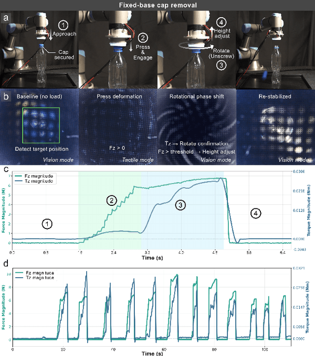 Figure 3 for MoiréTac: A Dual-Mode Visuotactile Sensor for Multidimensional Perception Using Moiré Pattern Amplification