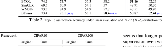 Figure 3 for Rethinking Self-Supervised Learning Within the Framework of Partial Information Decomposition