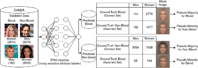 Figure 1 for Hyper-parameter Tuning for Fair Classification without Sensitive Attribute Access