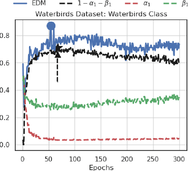 Figure 3 for Hyper-parameter Tuning for Fair Classification without Sensitive Attribute Access