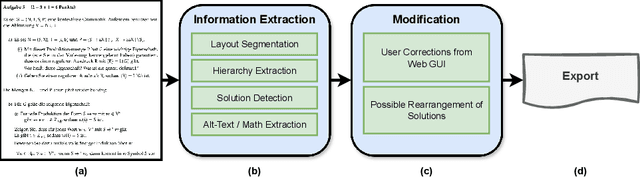 Figure 1 for ACCSAMS: Automatic Conversion of Exam Documents to Accessible Learning Material for Blind and Visually Impaired