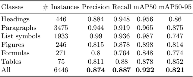 Figure 2 for ACCSAMS: Automatic Conversion of Exam Documents to Accessible Learning Material for Blind and Visually Impaired