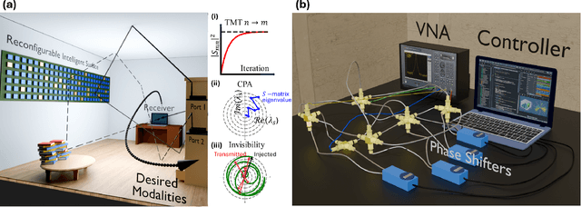 Figure 1 for In-situ Physical Adjoint Computing in multiple-scattering electromagnetic environments for wave control