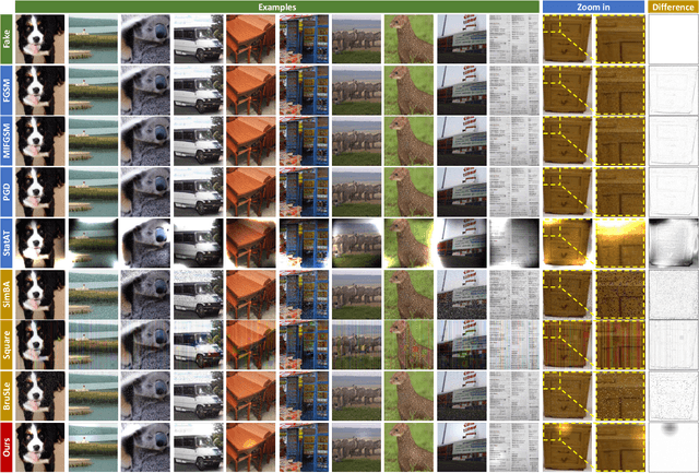 Figure 4 for Take Fake as Real: Realistic-like Robust Black-box Adversarial Attack to Evade AIGC Detection
